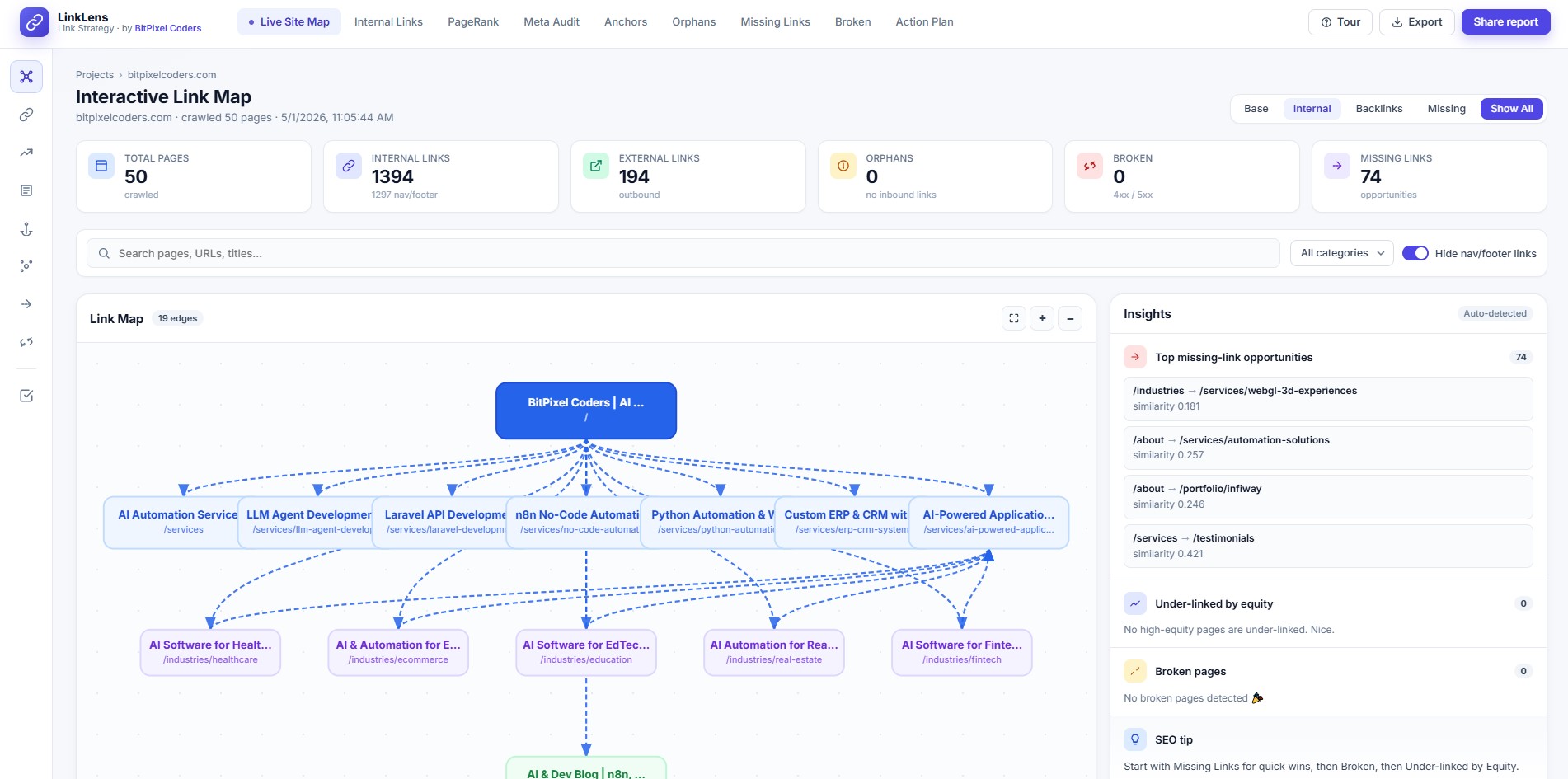 LinkLens Interactive Link Map dashboard