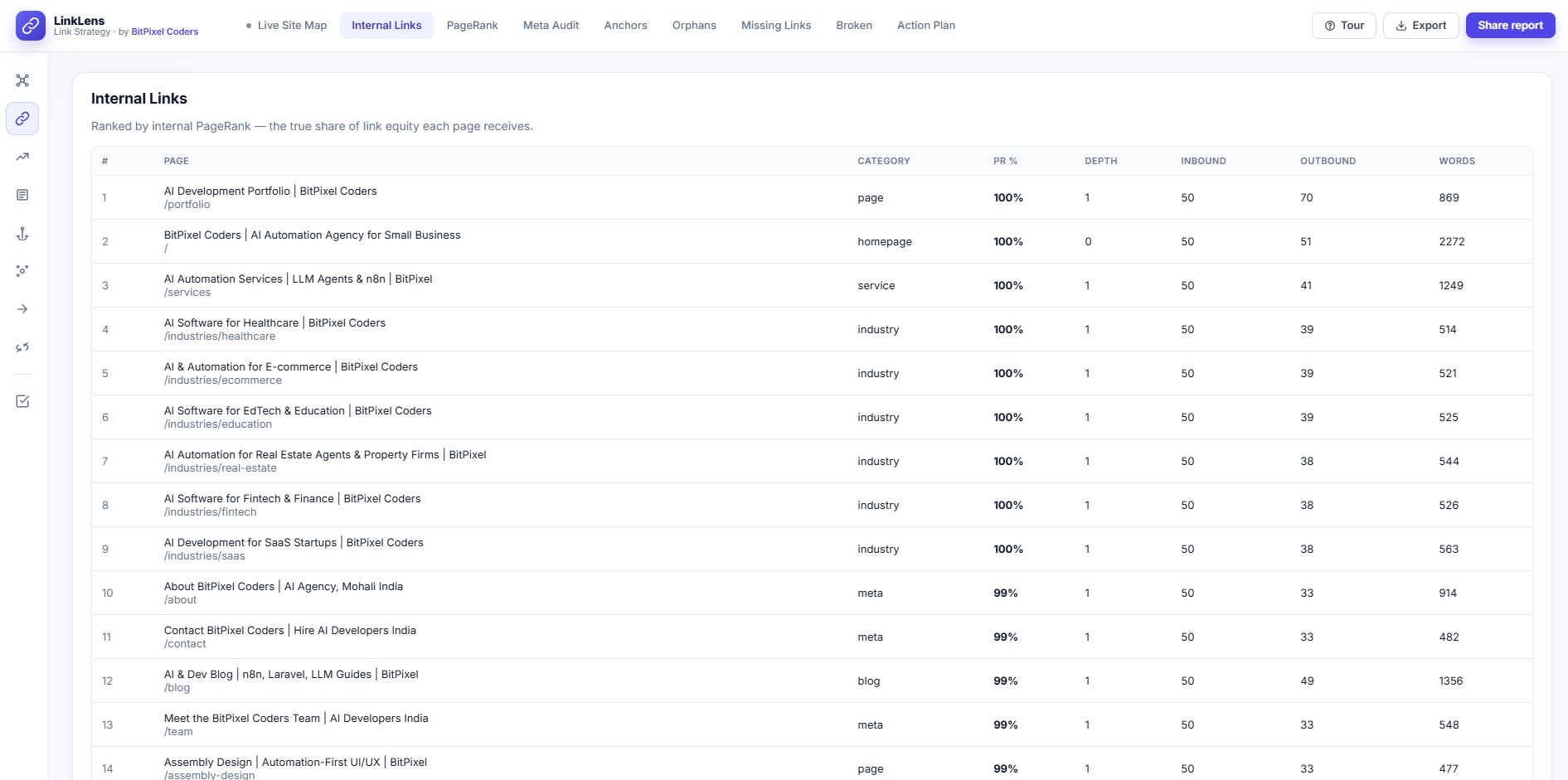 LinkLens Internal Links table with PageRank